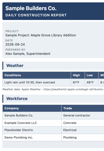 The top of a signed sample daily report PDF